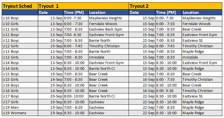 Tryouts as of Sept. 20 Tryouts as of Sept. 20